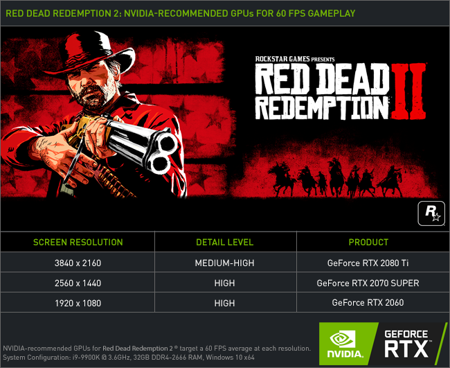 Даже самая мощная карта Nvidia не потянет RDR 2 на максимальных настройках — фото 1