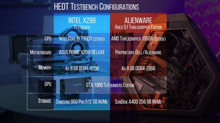 Галерея Первые бенчмарки процессоров AMD Threadripper впечатляют - 2 фото