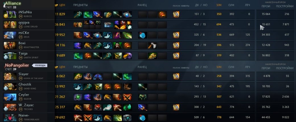 Течис с «момом» и «даедалусом» развалил Alliance на турнире по Dota 2 — фото 2