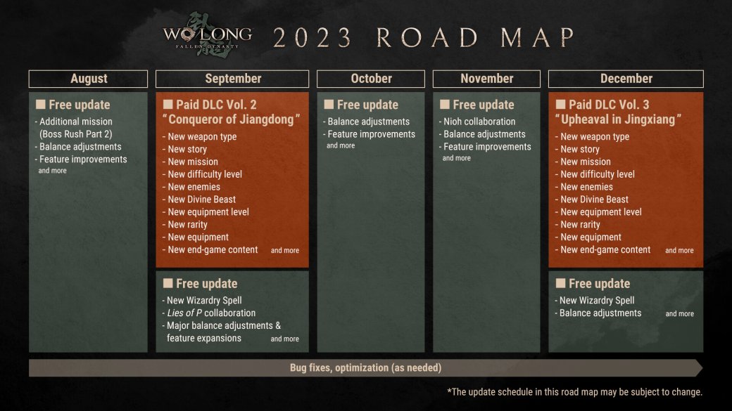 Авторы Wo Long Fallen Dynasty показали план развития игры до конца 2023 года — фото 1