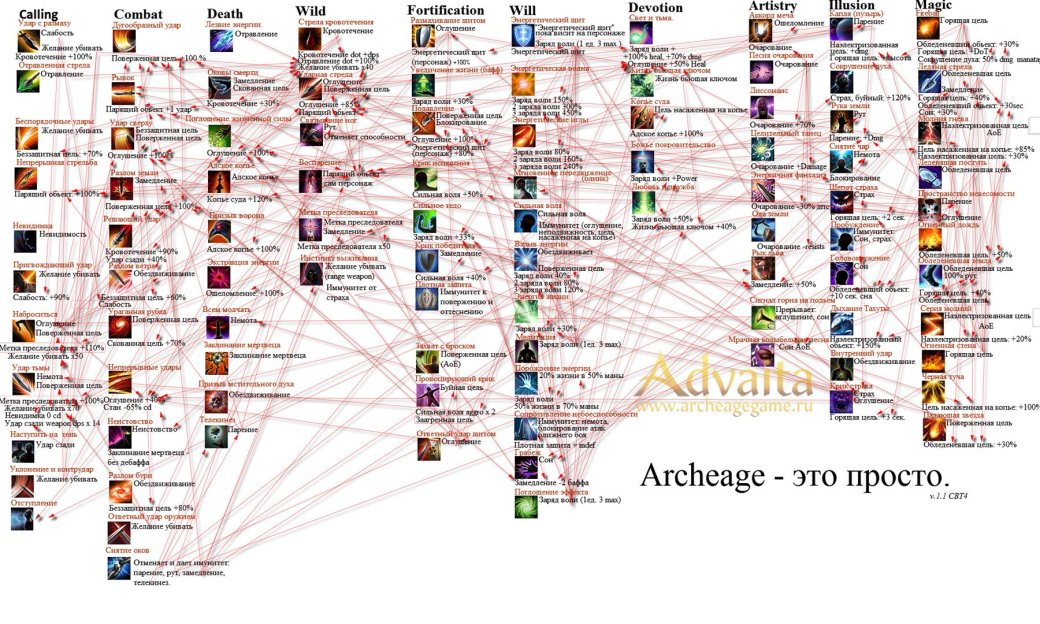 ArcheAge. Невеселая Ферма — фото 8