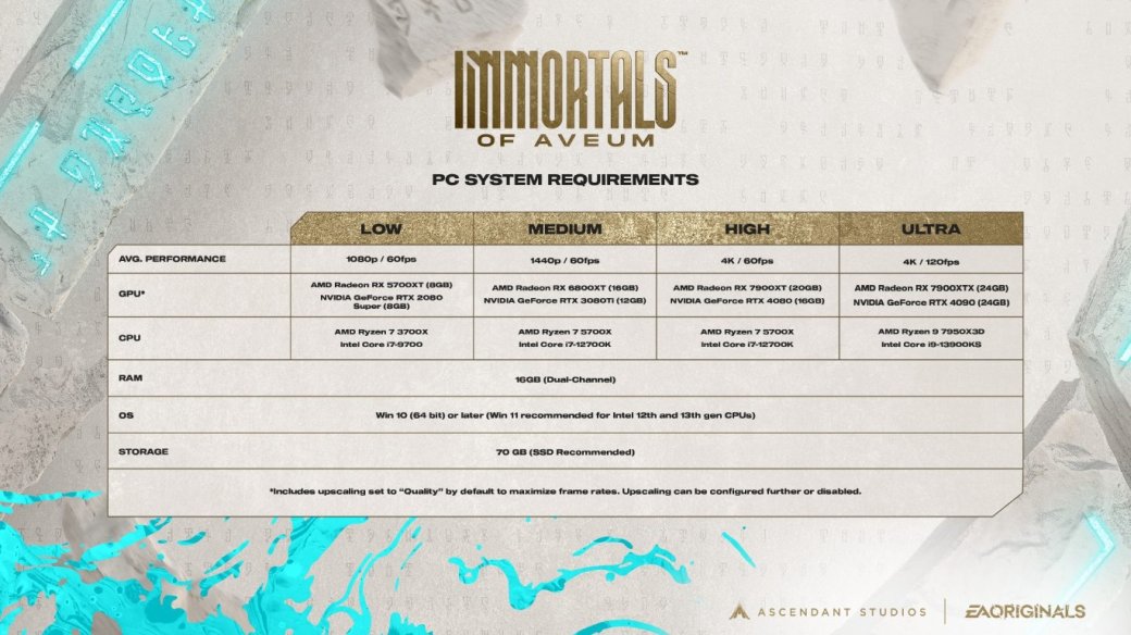 Опубликованы полные системные требования для Immortals of Aveum — фото 1