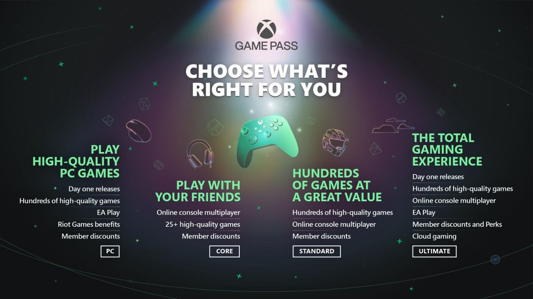 Новый уровень подписки Xbox Game Pass Standard за 15 долларов уже здесь — фото 1