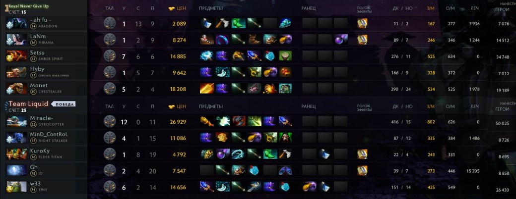 Плей-офф The International 2019: результаты матчей, 23 августа — фото 1