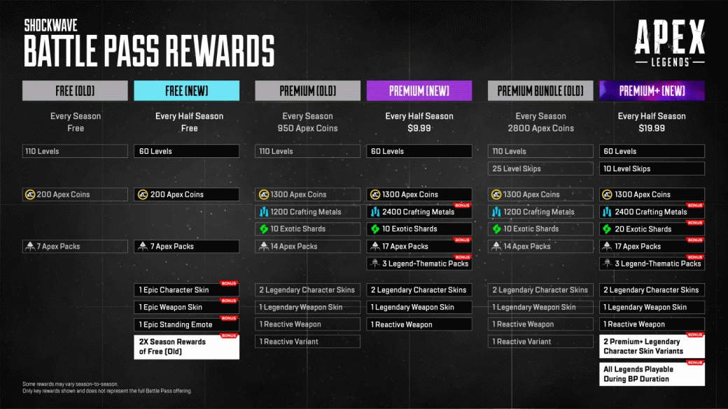 «Боевой пропуск» в Apex Legends можно будет купить только за реальные деньги — фото 1