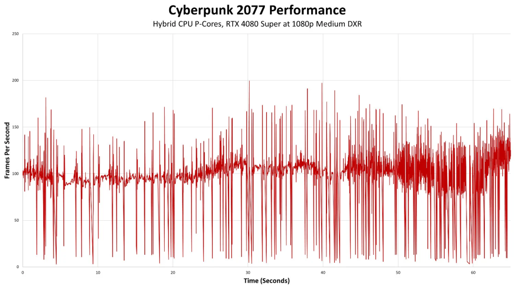 Галерея Опция настройки ядер из свежего патча для Cyberpunk 2077 может снижать FPS - 2 фото