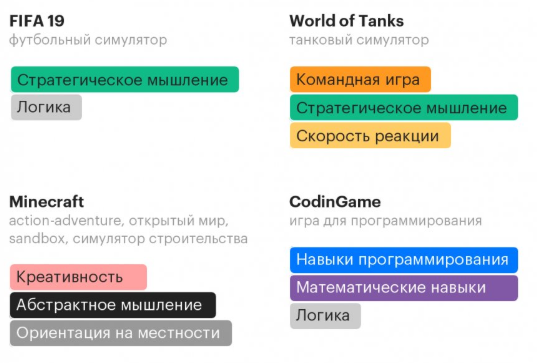 «Мам, это домашка» — в школах предложили изучать Dota 2 и Minecraft — фото 2