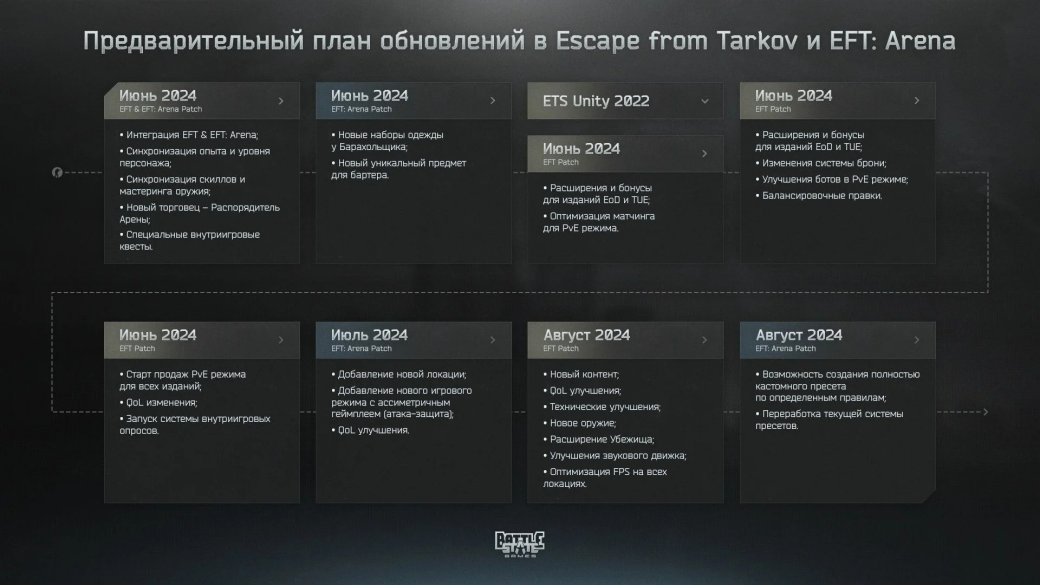 Создатели Escape from Tarkov поделились планами обновлений на лето — фото 1