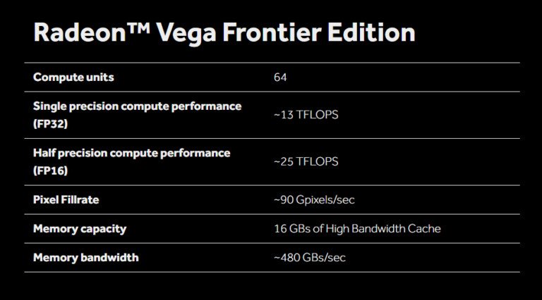 Галерея Слишком круто для геймеров: AMD показала Radeon Vega Frontier Edition - 2 фото