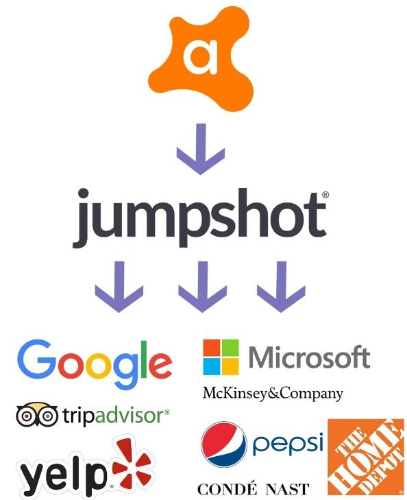 Антивирус Avast продавал пользовательские данные Google, Microsoft, Pepsi и другим — фото 1