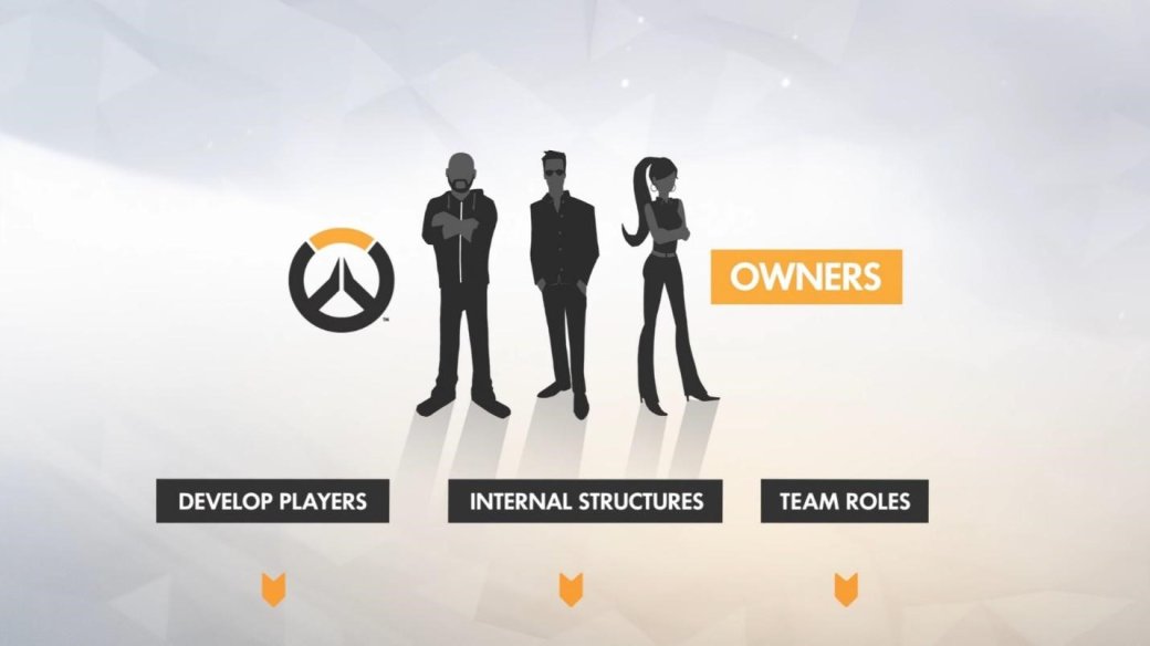 Шаг влево, шаг вправо – расстрел. Что прописано в полном своде правил Overwatch League? — фото 1