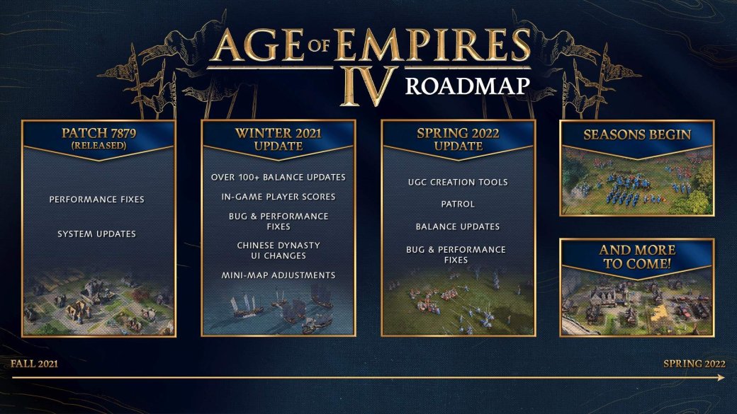 Разработчики Age of Empires IV поделились подробностями развития игры до весны 2022 — фото 1
