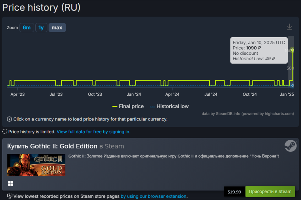 Игры серии «Готика» резко подорожали в Steam — фото 1