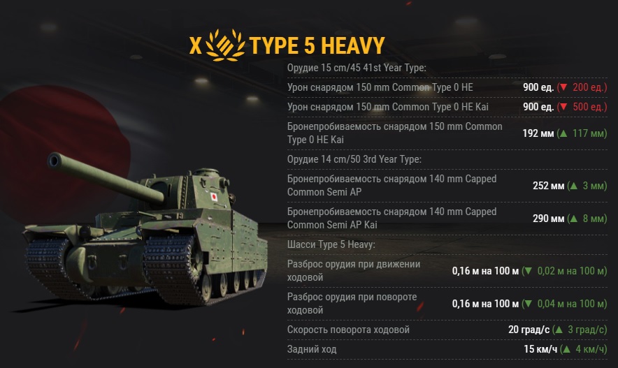 Время «алкаша» и «бабахи» прошло. Type 5 Heavy и FV4005 жестко понерфили в World of Tanks — фото 2
