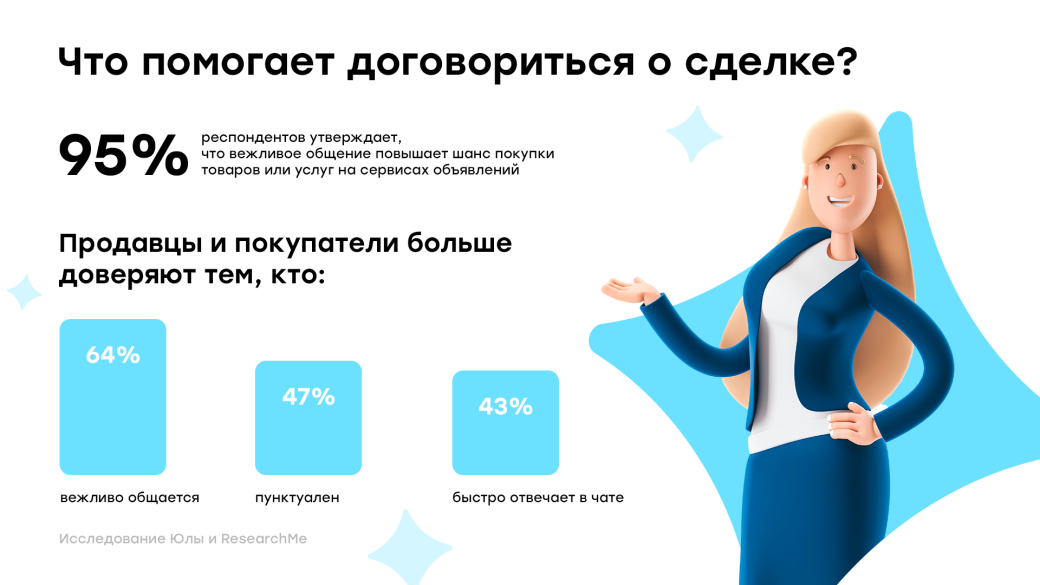 Смайлики и вежливость: россияне раскрыли главные факторы успешной сделки — фото 1