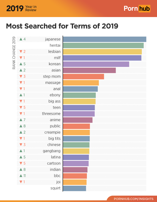 Pornhub подвел итоги 2019 года. В России очень любят хентай и Сашу Грей — фото 2