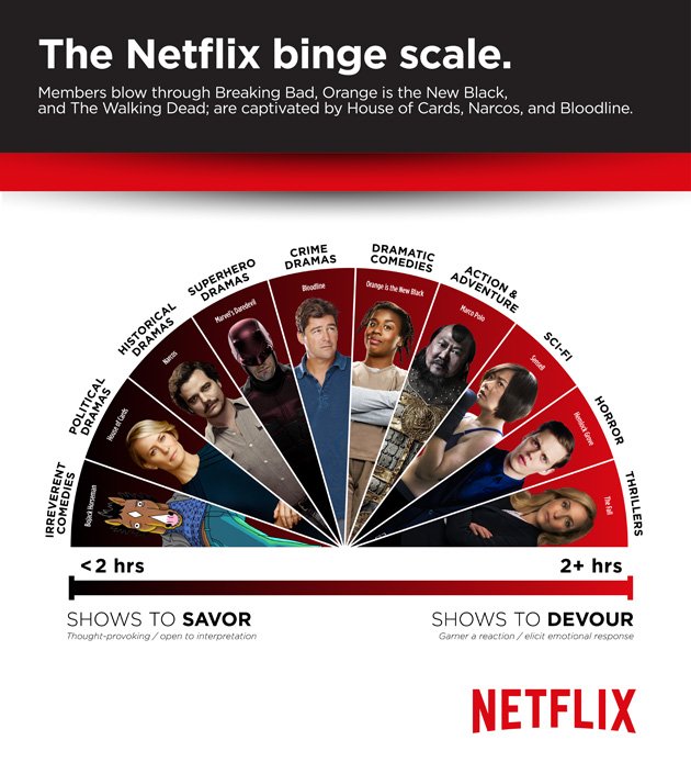 Галерея Netflix назвала самые «запойные» сериалы - 1 фото