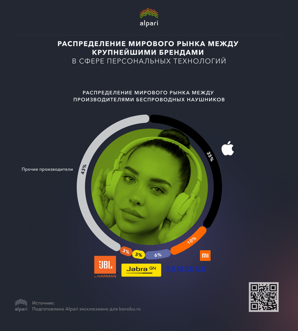 Гаджеты и компании, которые лидируют на мировом рынке [Инфографика] — фото 4