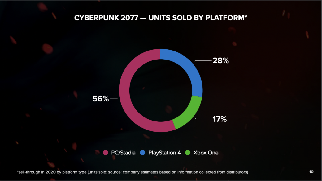 Фото: CD Projekt