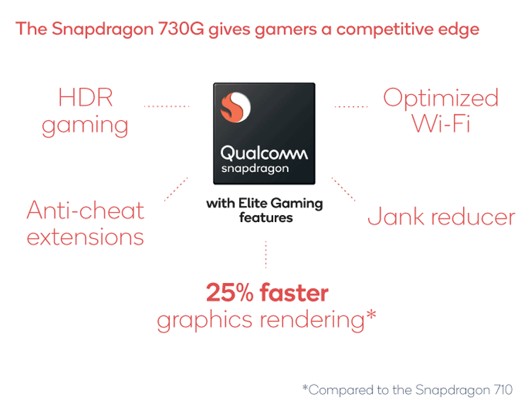 Галерея Qualcomm представила три мобильных процессора среднего уровня: Snapdragon 665, 730 и 730G - 2 фото