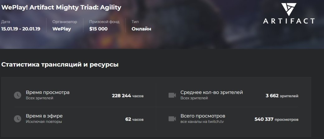 Турнир по Dota Auto Chess в среднем смотрели в 13 раз больше зрителей, чем турнир по Artifact — фото 3