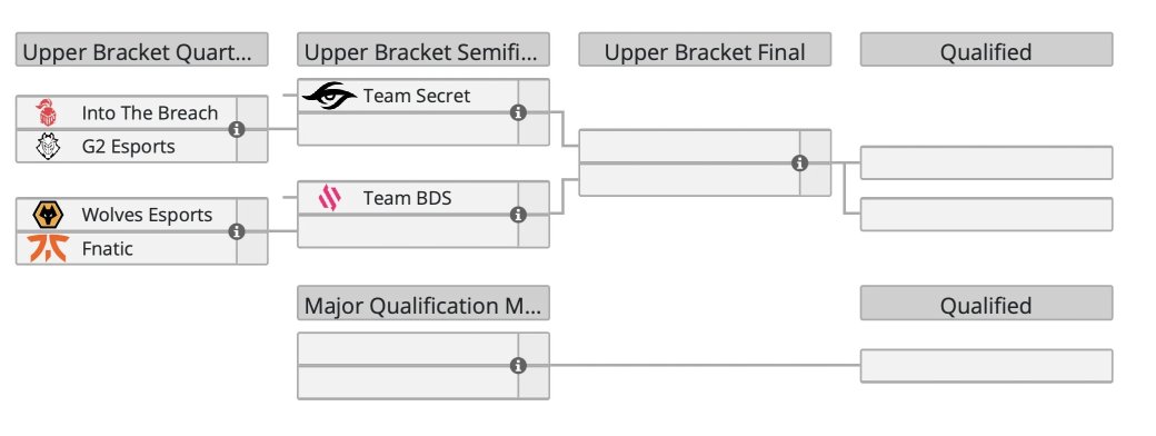 Virtus pro обыграла WYLDE в последнем матче на Europe League 2024 по R6 Siege — фото 1
