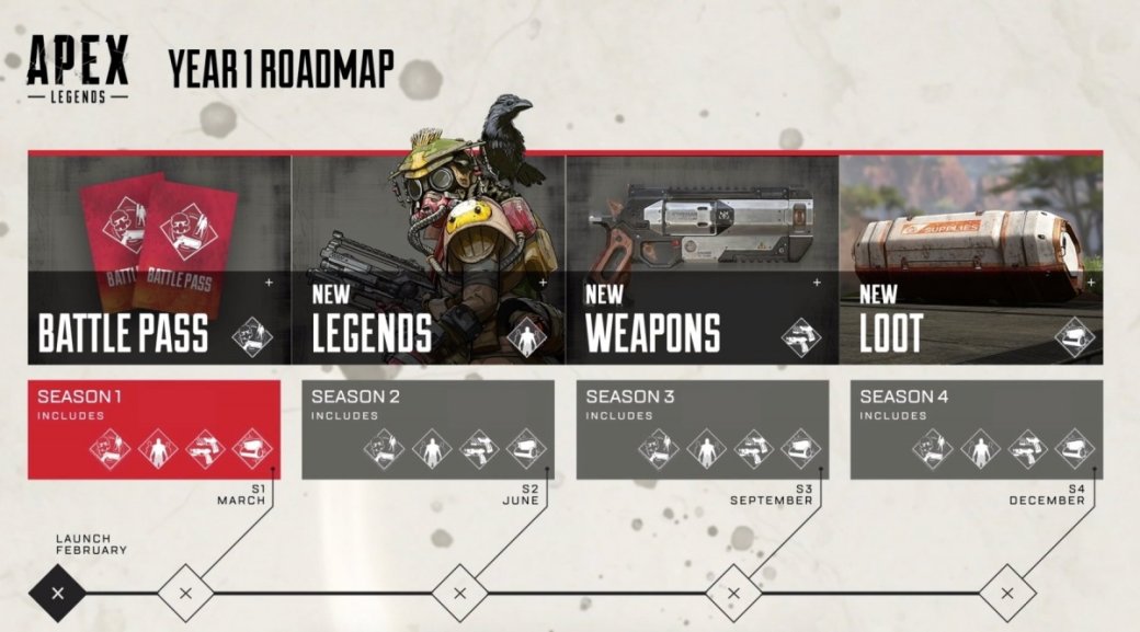 Respawn представила «королевскую битву» по вселенной Titanfall — Apex Legends — фото 3
