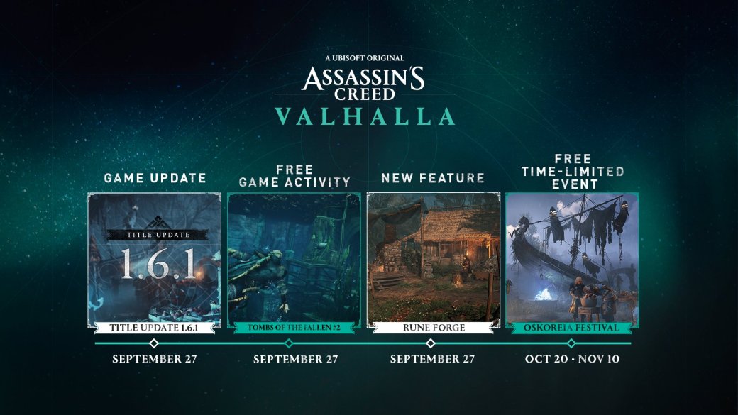 Завтра Assassinʼs Creed Valhalla получит новое крупное обновление — фото 1