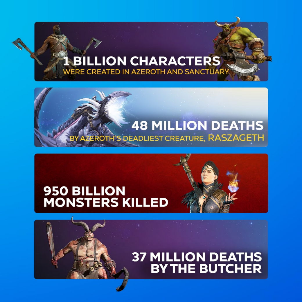 Галерея Миллиард персонажей и 37 млн смертей от Мясника: статистика Blizzard за 2023 год - 2 фото