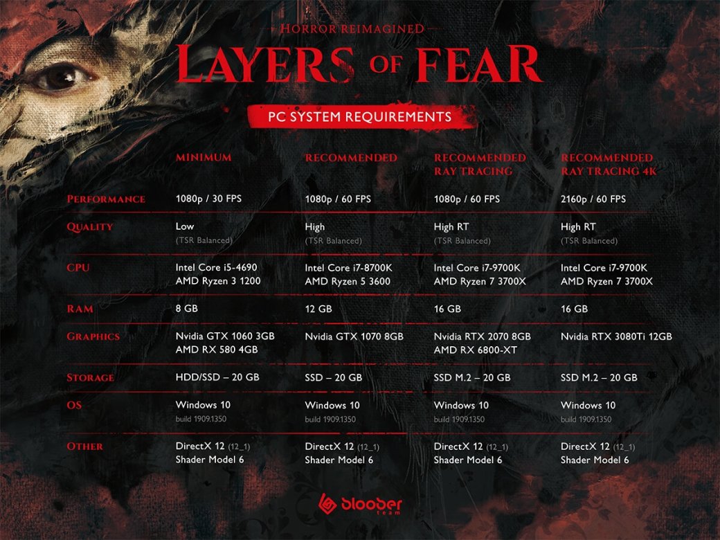 Названы системные требования хоррора Layers of Fear — фото 1