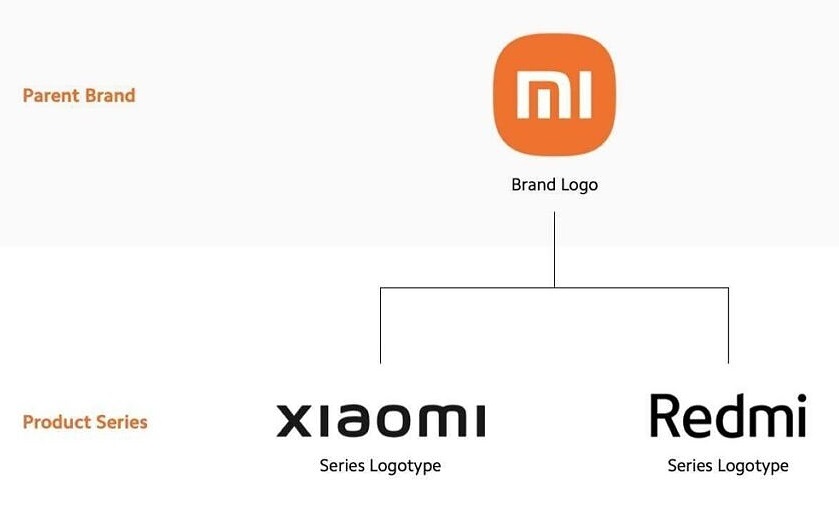 Xiaomi перестанет выпускать устройства под брендом Mi — фото 1
