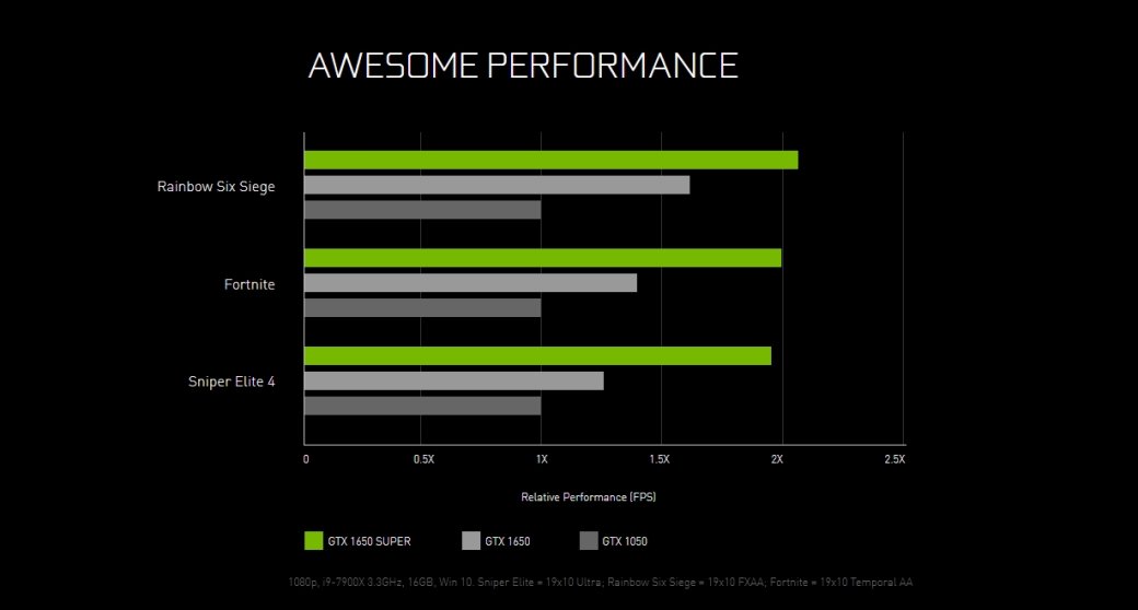 Nvidia представила видеокарту GeForce GTX 1650 Super [Обновлено] — фото 1