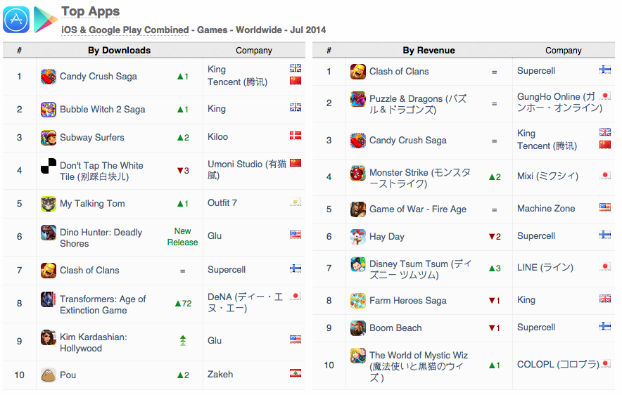 Галерея Игра Ким Кардашьян возглавила мировой чарт App Store в июле - 6 фото
