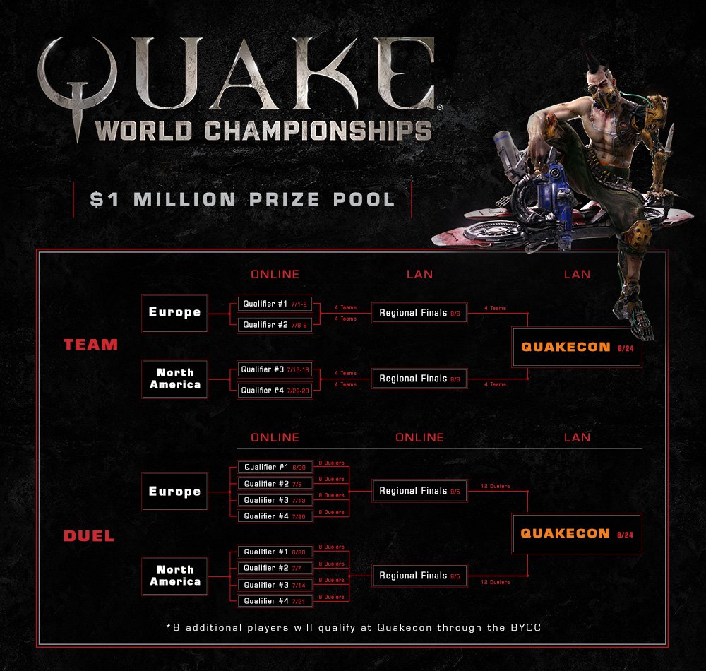 Quake Champions еще в бете, а свой чемпионат с 1 млн долларов уже есть — фото 1