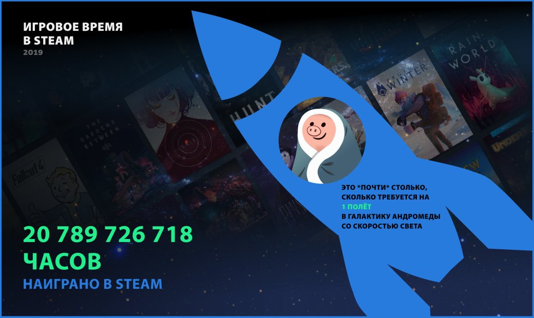 Valve подвела итоги 2019 года в Steam. И озвучила планы на 2020 год — фото 2