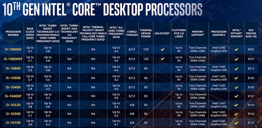Intel представила новые процессоры поколения Comet Lake-S для настольных компьютеров — фото 2
