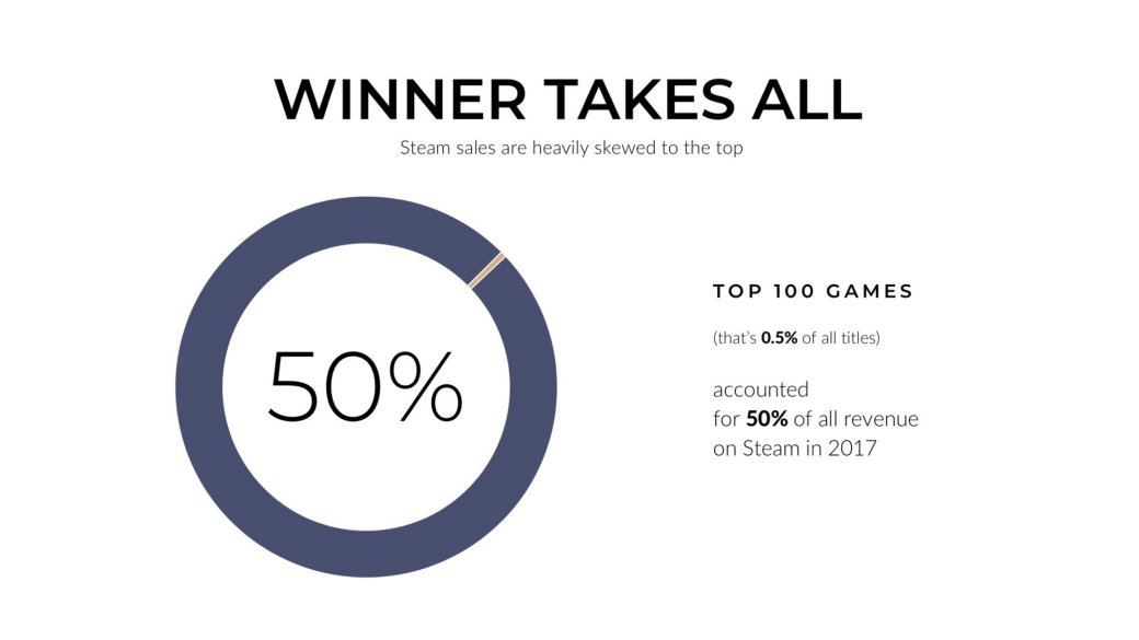 Лучший год: чем ознаменовался 2017-й для Steam? — фото 7
