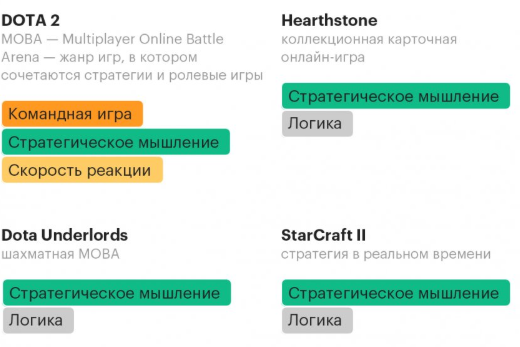 «Мам, это домашка» — в школах предложили изучать Dota 2 и Minecraft — фото 1