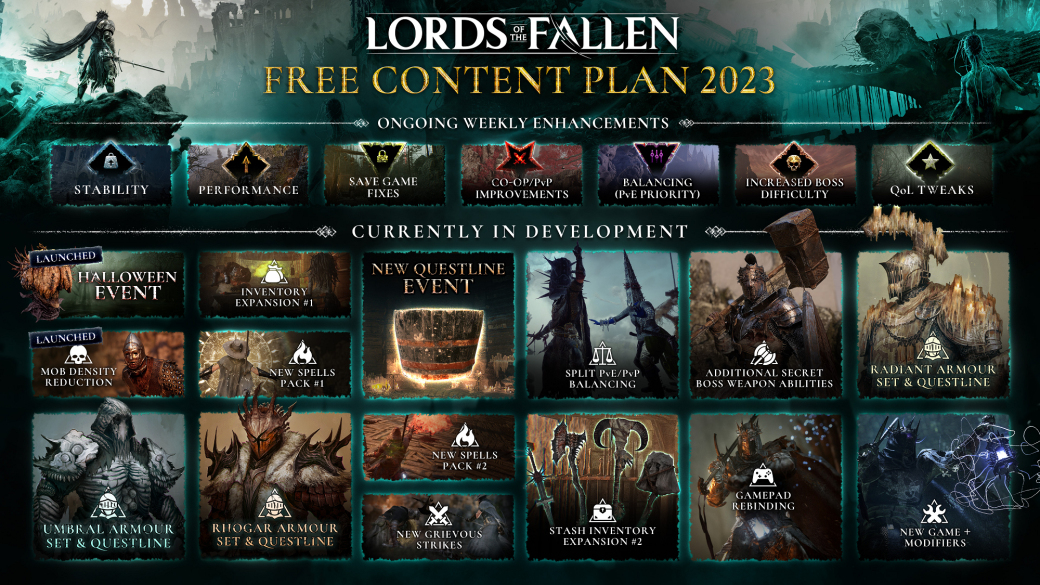 Авторы Lords of the Fallen показали «дорожную карту» обновлений до 2024 года — фото 1