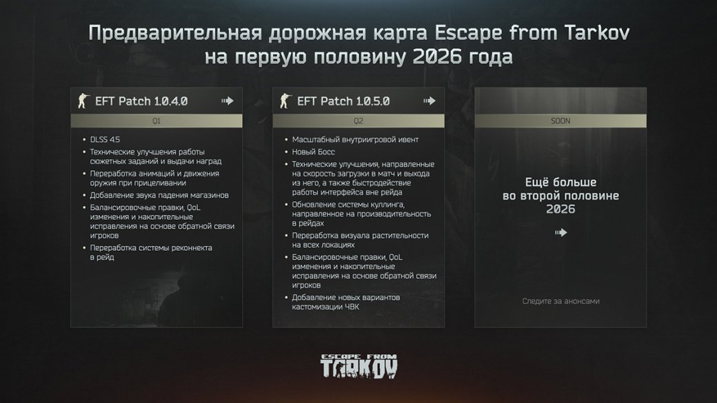 Battlestate Games показала дорожную карту Escape from Tarkov на первую половину 2026 года — фото 1