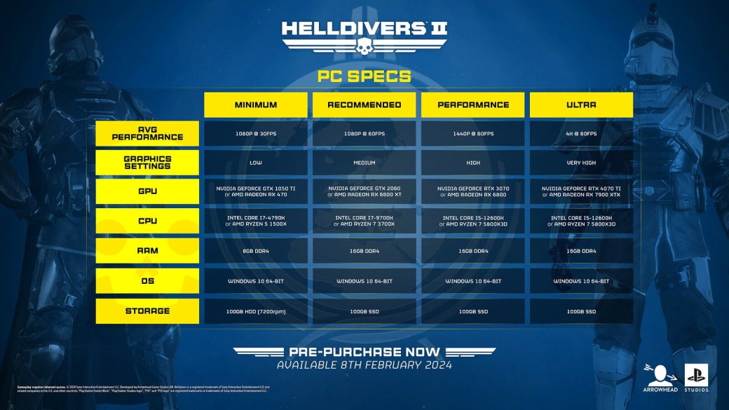 Опубликованы системные требования Helldivers 2 — фото 1