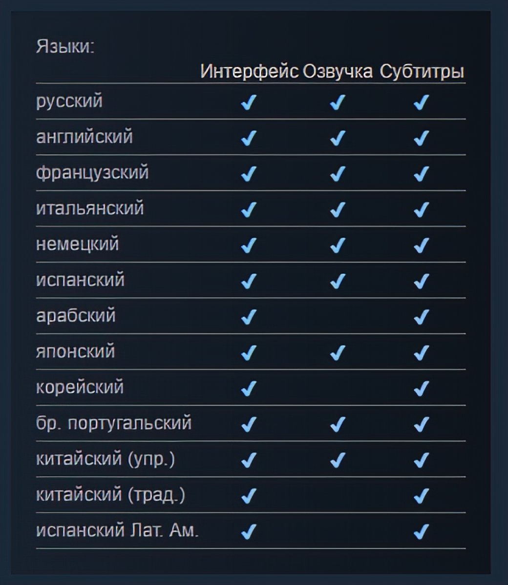 Появились системные требования и подробности локализации ремейка Resident Evil 4 — фото 1