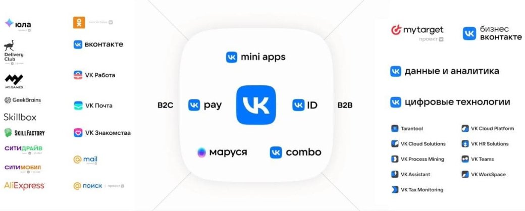 Mail.ru Group сменила название на VK — фото 1