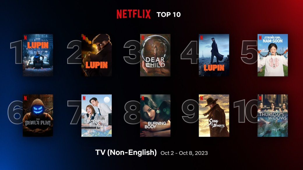 сайт netflix.com