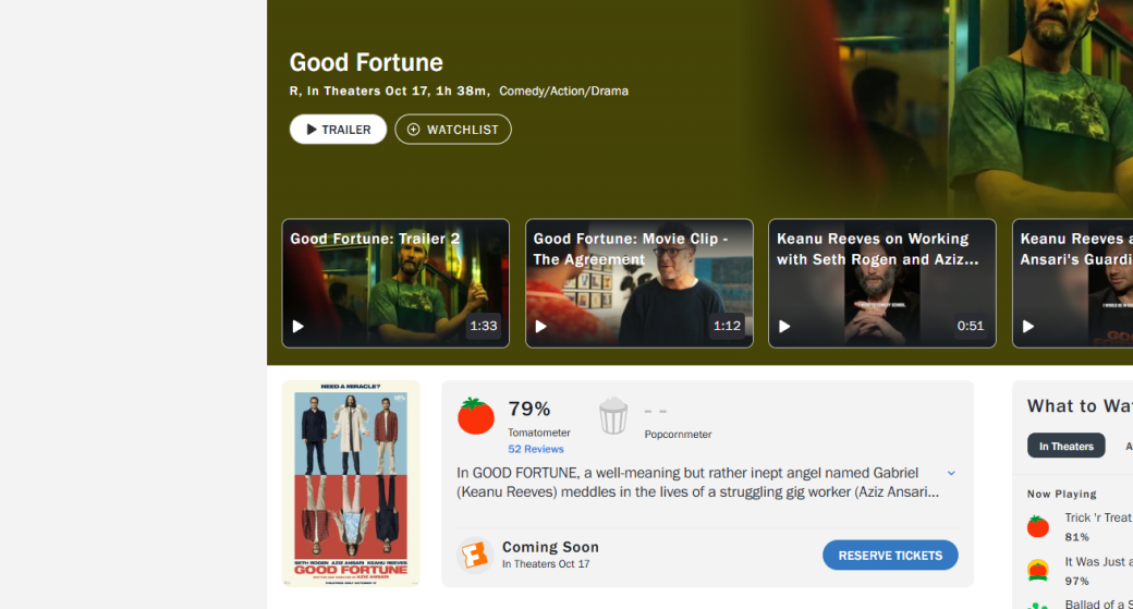 Галерея Комедия «Удача» с Киану Ривзом оказалась тепло встречена критиками - 2 фото