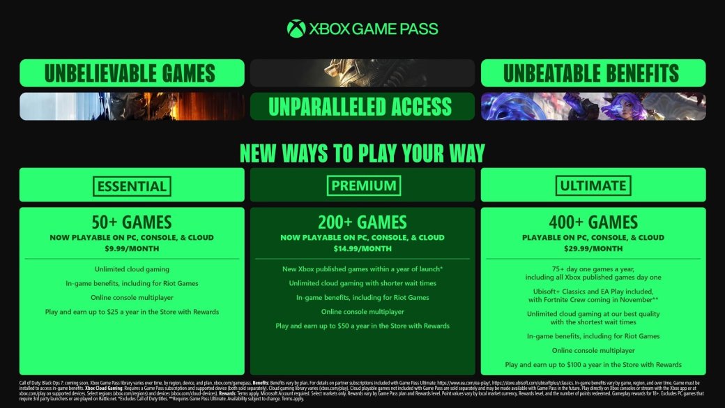 Галерея Microsoft объявила о серьёзном повышении цен на подписку Game Pass - 4 фото
