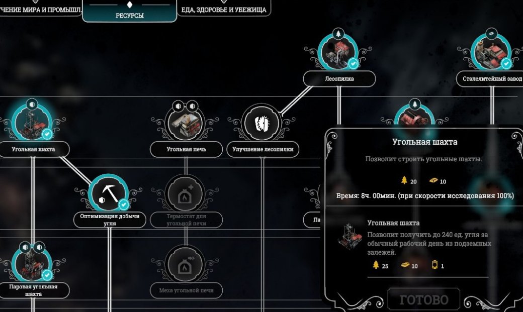Гайд по ресурсам в Frostpunk. Как добывать уголь, древесину, сталь и еду — фото 2