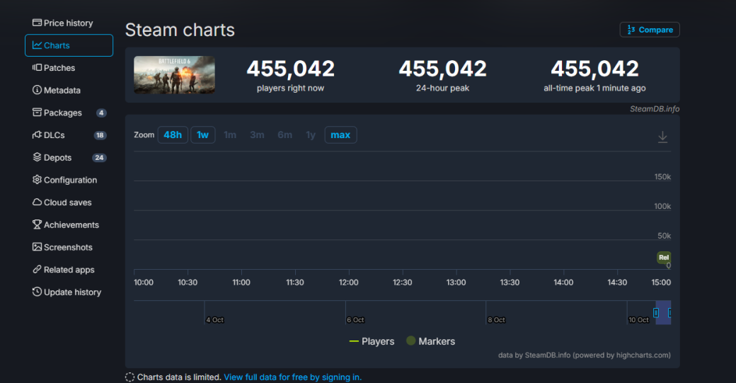 Battlefield 6 вышла на PC и консолях — фото 1