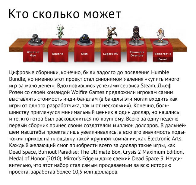 ​История игровых сборников — фото 2