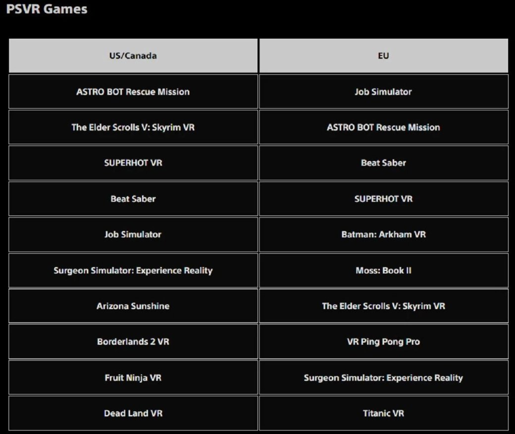 В январе владельцы PS5 скачивали GTA 5 чаще Tekken 8 и Baldurs Gate 3 — изображение 3